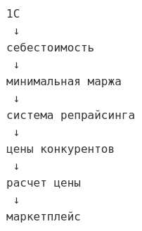 Интеграция с 1С