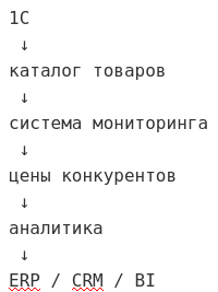 API